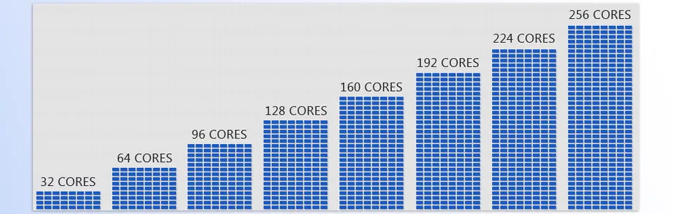 Network Rendering - Having more cores in your system speeds up the rendering of images and animations.