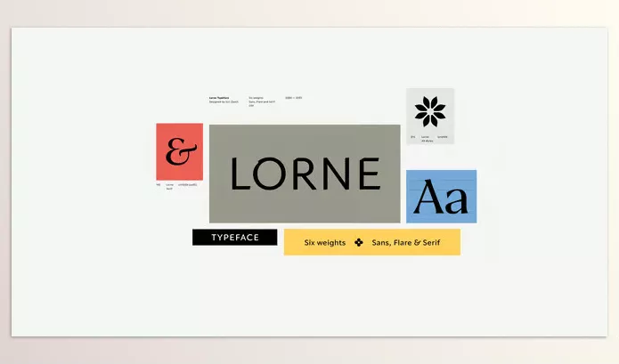 MyFonts – Lorne Font Family Download